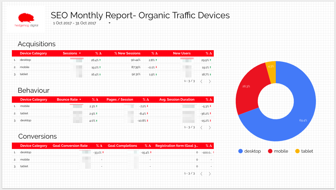 Google Data Studio Data Visualisations