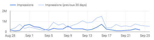 Google Data Studio Data vVsualisatio