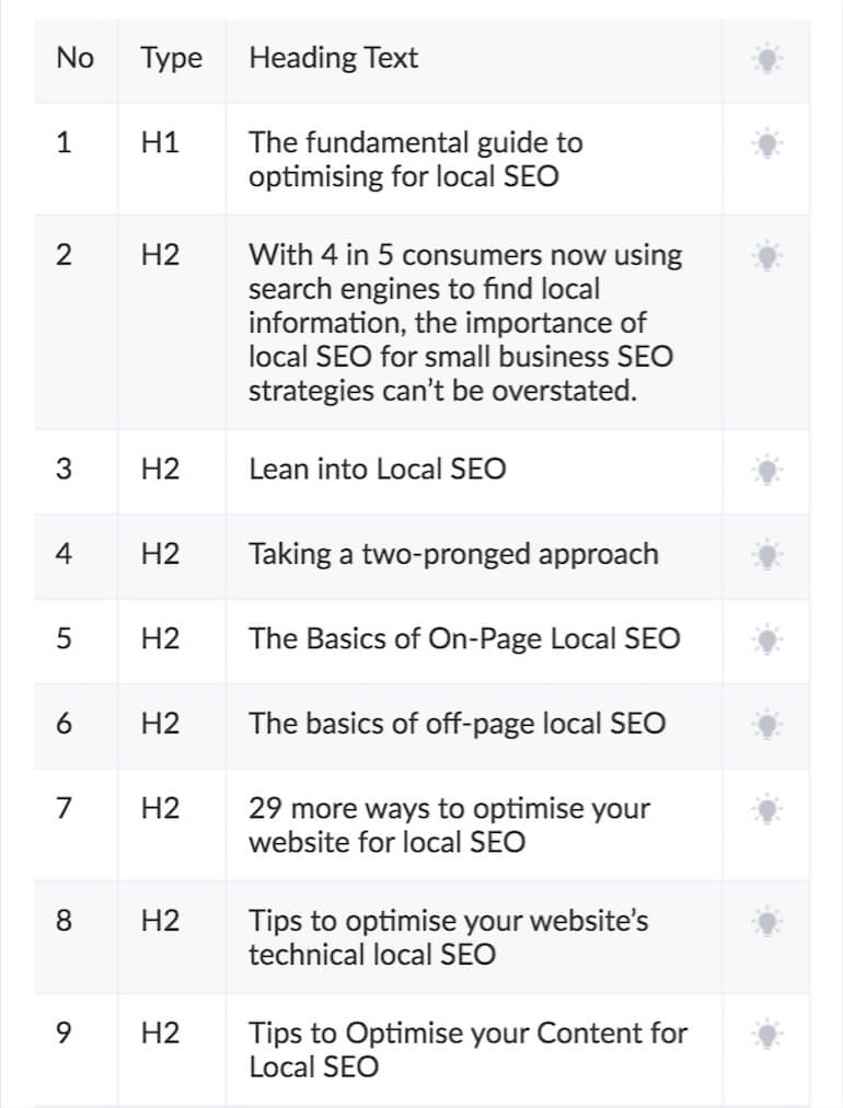 Heading tags for Hedgehog Digital blog post shown via SEO scraper