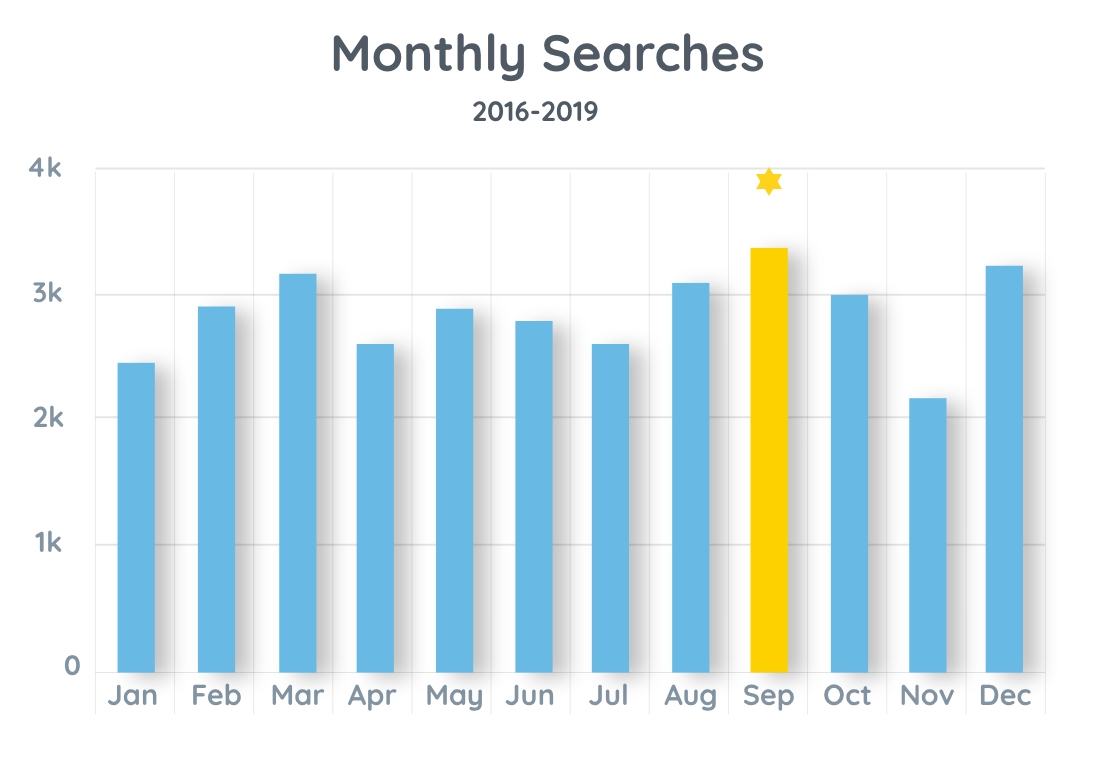 commercial cleaning 2016-19
