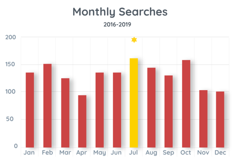 industrial cleaning 1619 